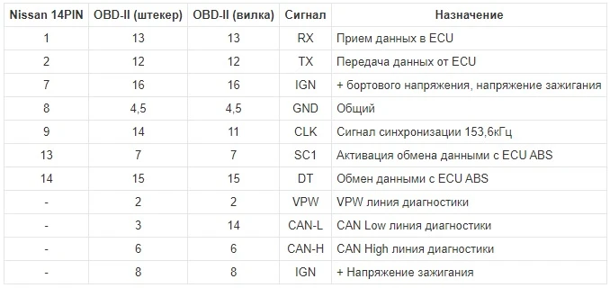 N3line Nissan OBD1 для адаптера N3Line