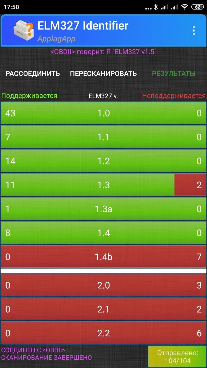 как выбрать елм327 Сравнение елм327
