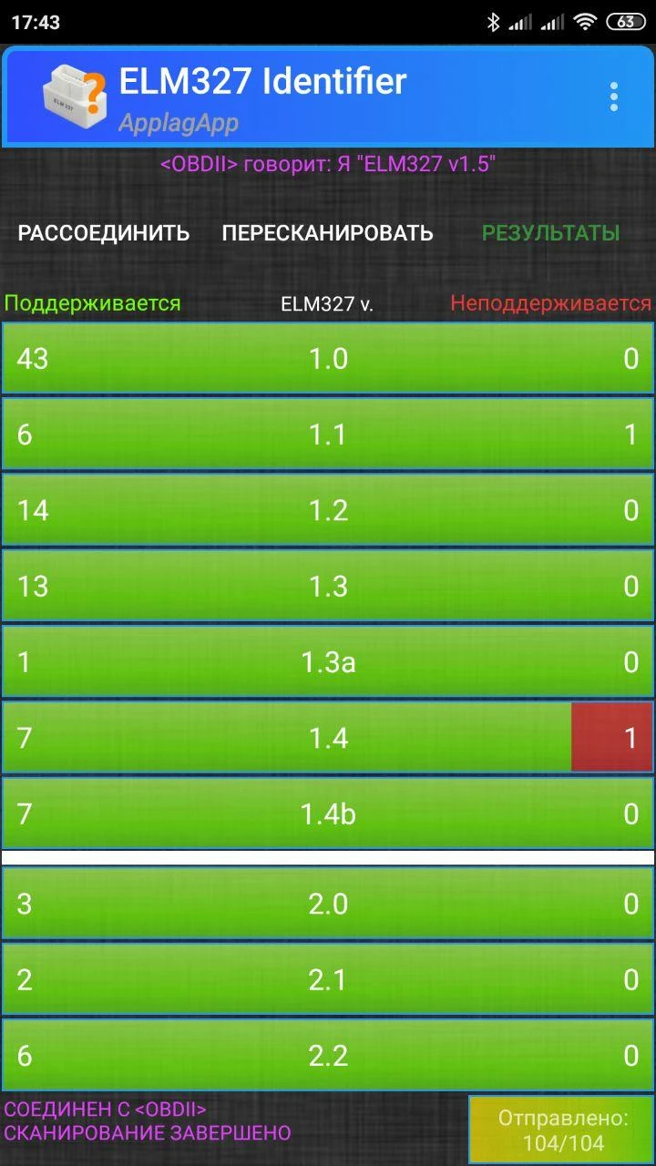 проверка ELM327 сравнение ELM327