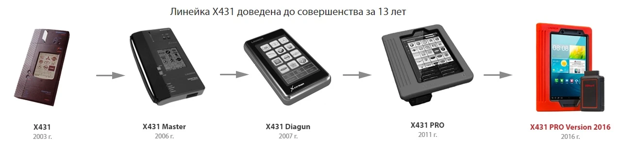 Launch PRO 2016 Launch Pro купить
